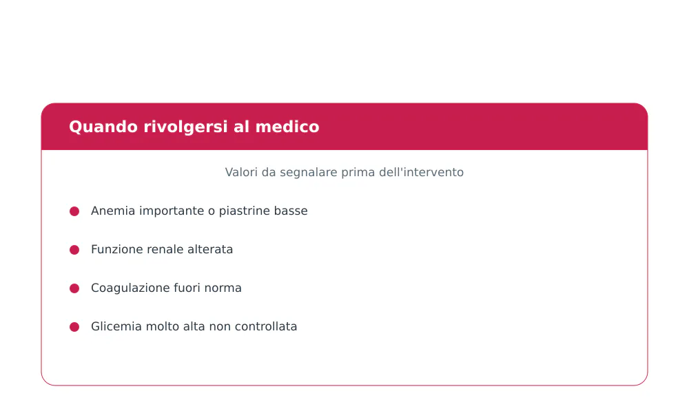 Valori preoperatori da segnalare: anemia importante, piastrine basse, funzione renale alterata, coagulazione fuori norma