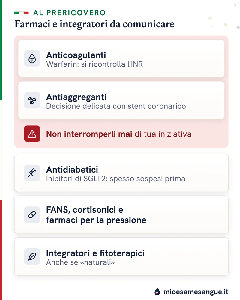 Schede dei farmaci per gli esami preoperatori: anticoagulanti e antiaggreganti in rosso, antidiabetici, FANS e integratori