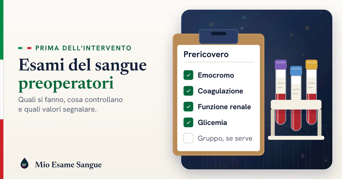 Cartella del prericovero con gli esami preoperatori spuntati, da emocromo a glicemia, accanto a tre provette