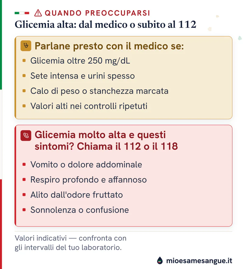 Riquadro ocra con i segnali da portare al medico e riquadro rosso con i sintomi da 112 quando la glicemia è molto alta