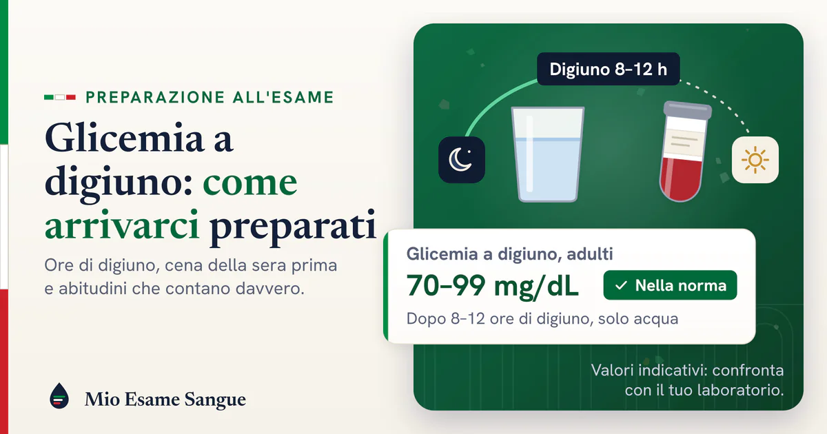 Glicemia a digiuno: come prepararsi al prelievo del mattino Arco notturno tra luna e sole sopra un bicchiere d'acqua e una provetta, con la glicemia a digiuno 70–99 mg/dL nella norma